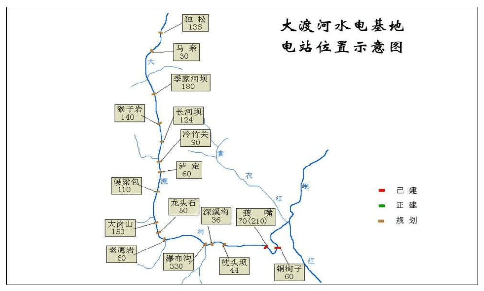 大渡河流域已建或规划建设的梯级电站