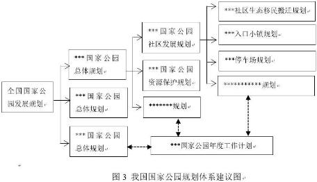 美国国家公园规划体系的借鉴