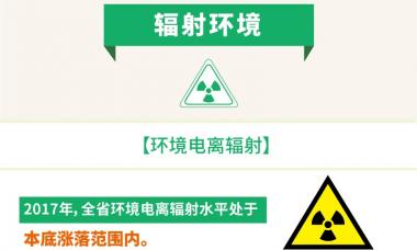 图解：2017年青海省环境状况公报（四）辐射环境