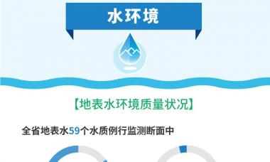 图解：2017年青海省环境状况公报（二）水环境