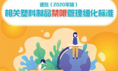 一图读懂《相关塑料制品禁限管理细化标准（2020年版）》