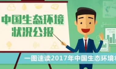 《2017中国生态环境状况公报》今日正式发布