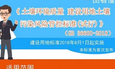 一图看懂丨《土壤环境质量 建设用地土壤污染风险管控标准（试行）》