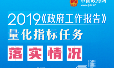 动图 | 2019《政府工作报告》量化指标任务落实情况