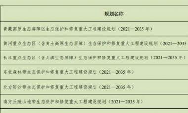 全国重要生态系统保护和修复重大工程总体规划印发